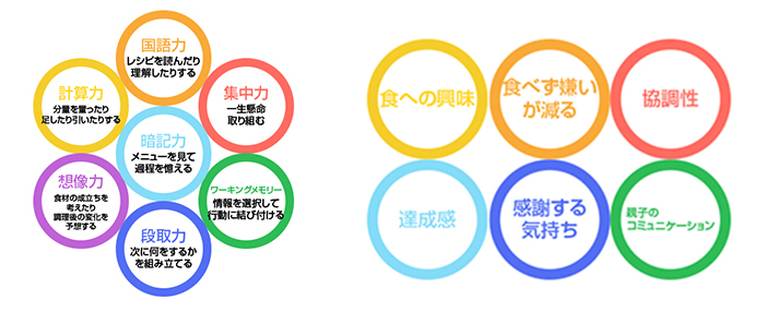こどもお料理教室和&愛