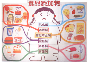 夏休みの課題対策にどうぞ！「食品添加物って何？」